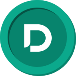 Dinari TSLA